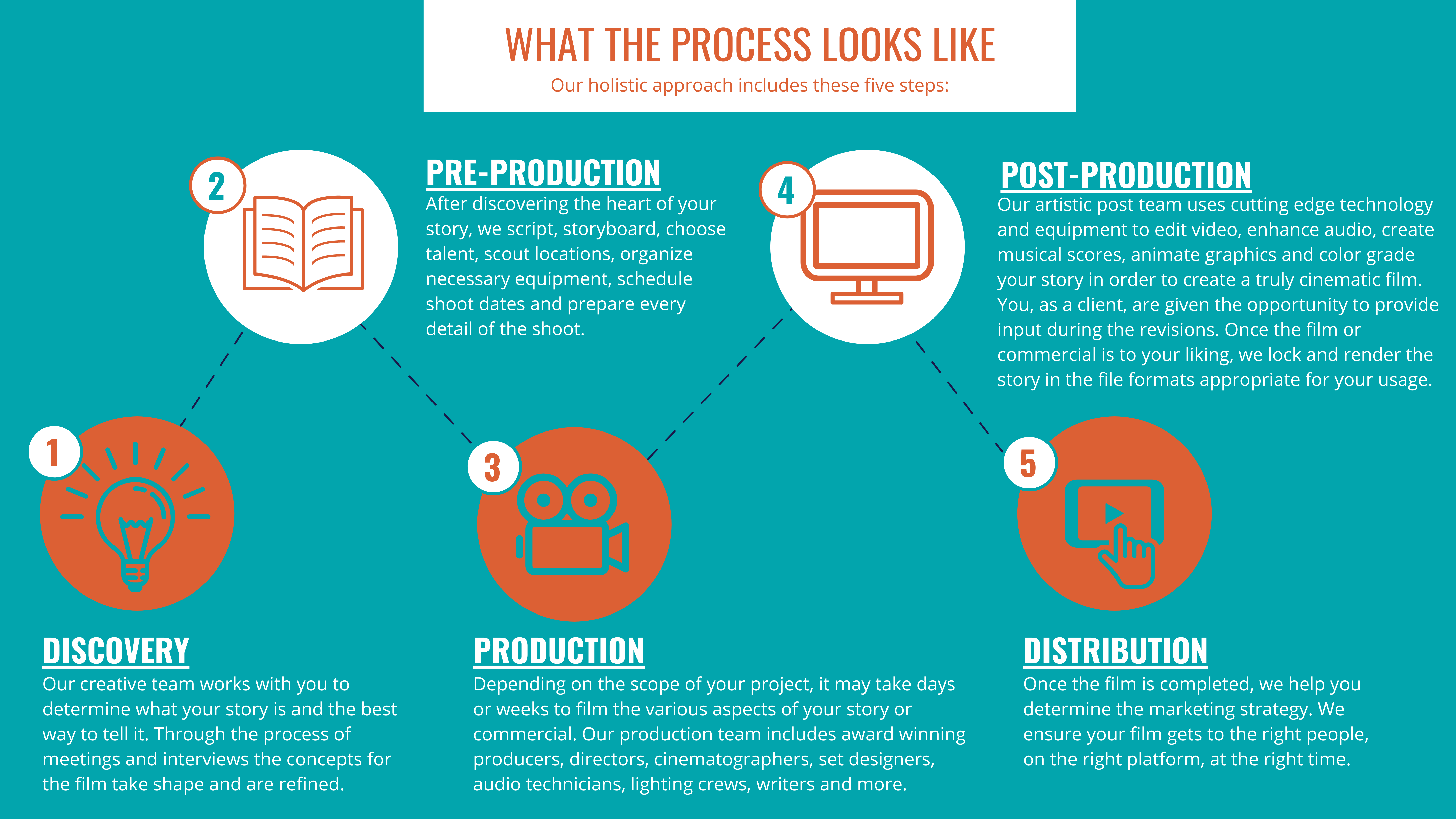 How to Create the Perfect Video Hook - Video Production Tips