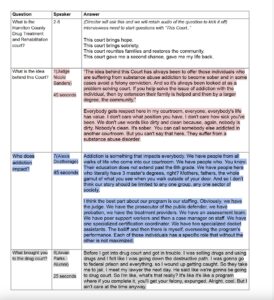 Script Process for Video Production