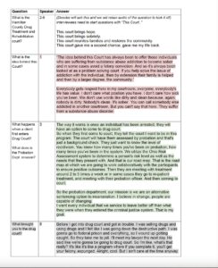 Script Process for Video Production