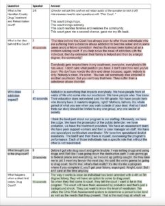 Script Process for Video Production